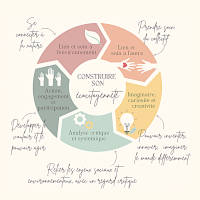 Construire son écocitoyenneté - Réseau Idée - illustration Julie Ramboux