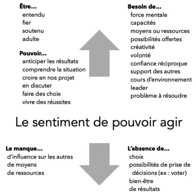 Eduquer à l’environnement à l’école secondaire 