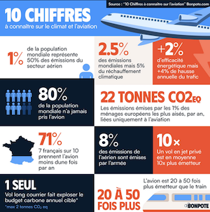 Infographie avion