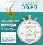 Nucléaire climat