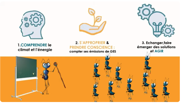 ClimaKit