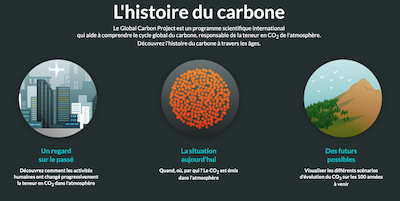 L’histoire du carbone
