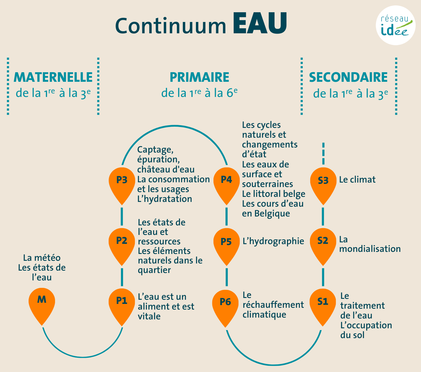 Continuum Eau