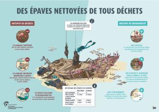 Des épaves nettoyées de tous déchets