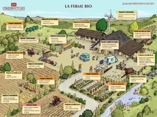 ferme bio