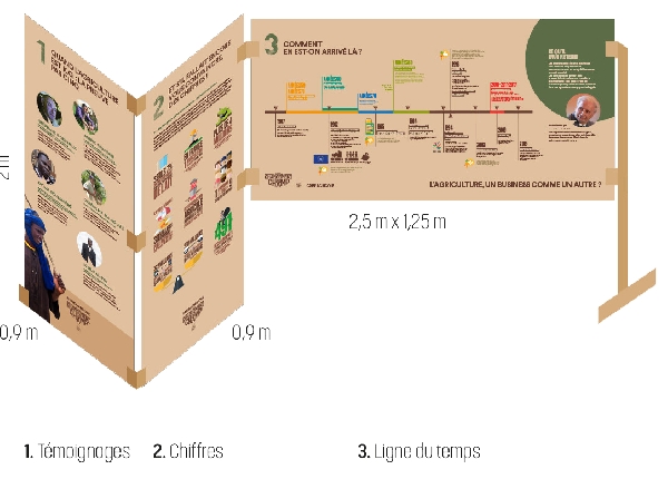 Exposition : Changement sur le champ