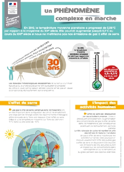 expo climat change